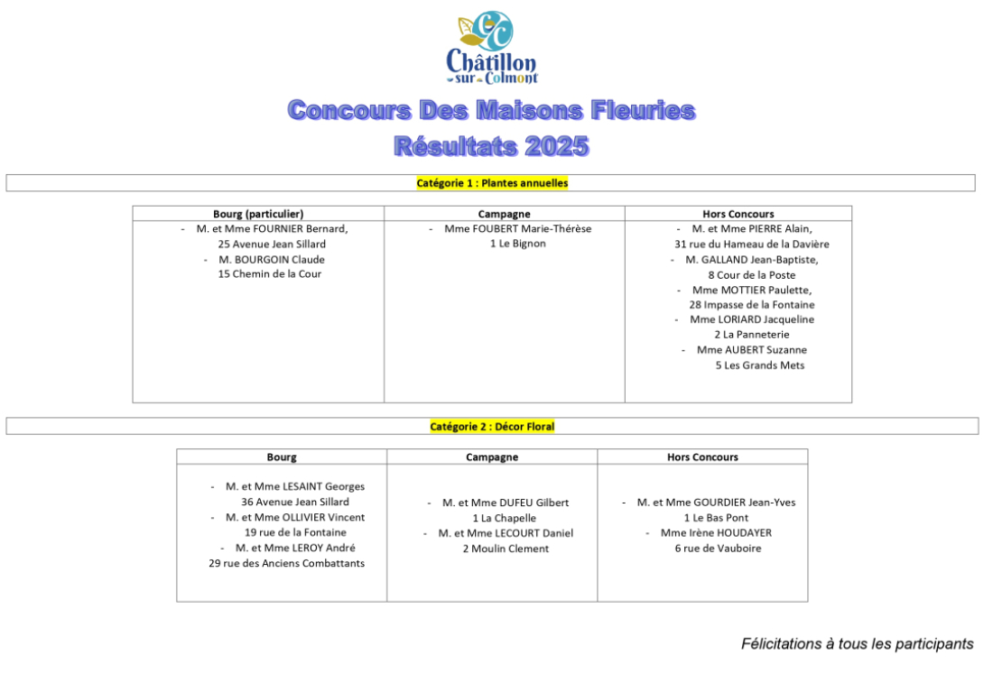Concours des maisons fleuries 2025